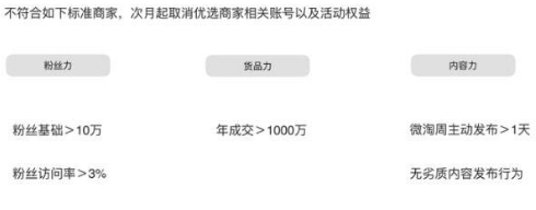 微淘優(yōu)選商家內容規(guī)范及月度考核機制解讀